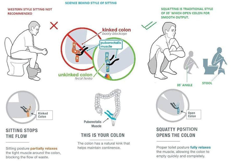 Plastic Toilet Squat Stool with Acupressure Points